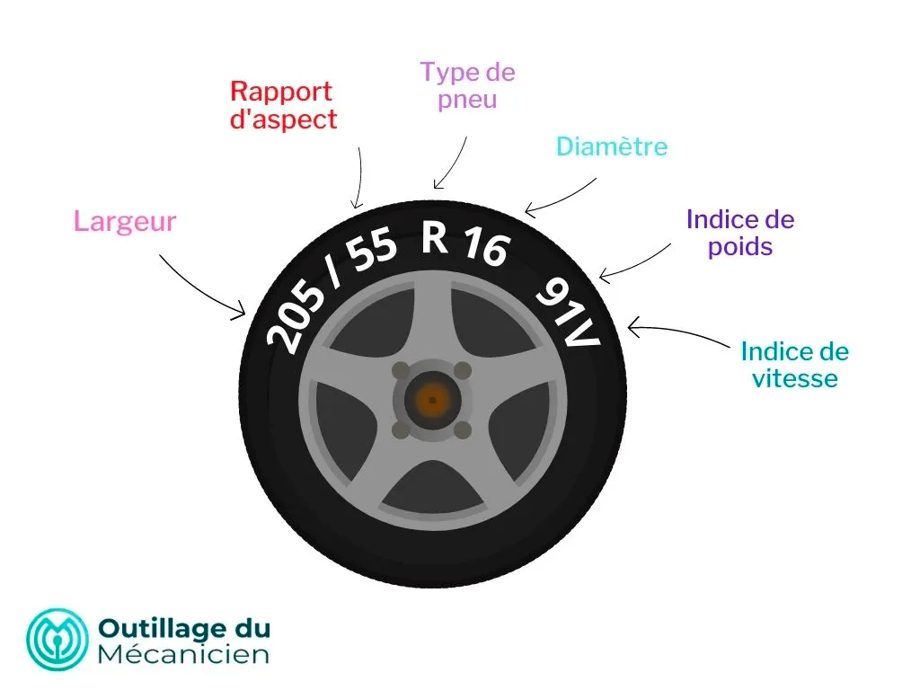 marquage pneu